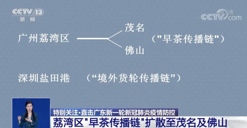 广东本轮疫情传播链梳理：早茶传播链与境外货轮传播链