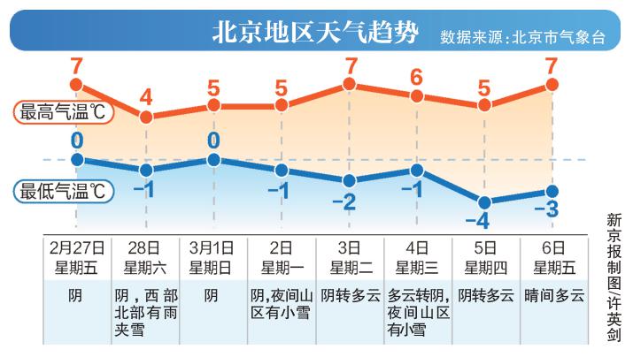 北京近期天气变化及入春时间趋势，附未来冷空气活动预测