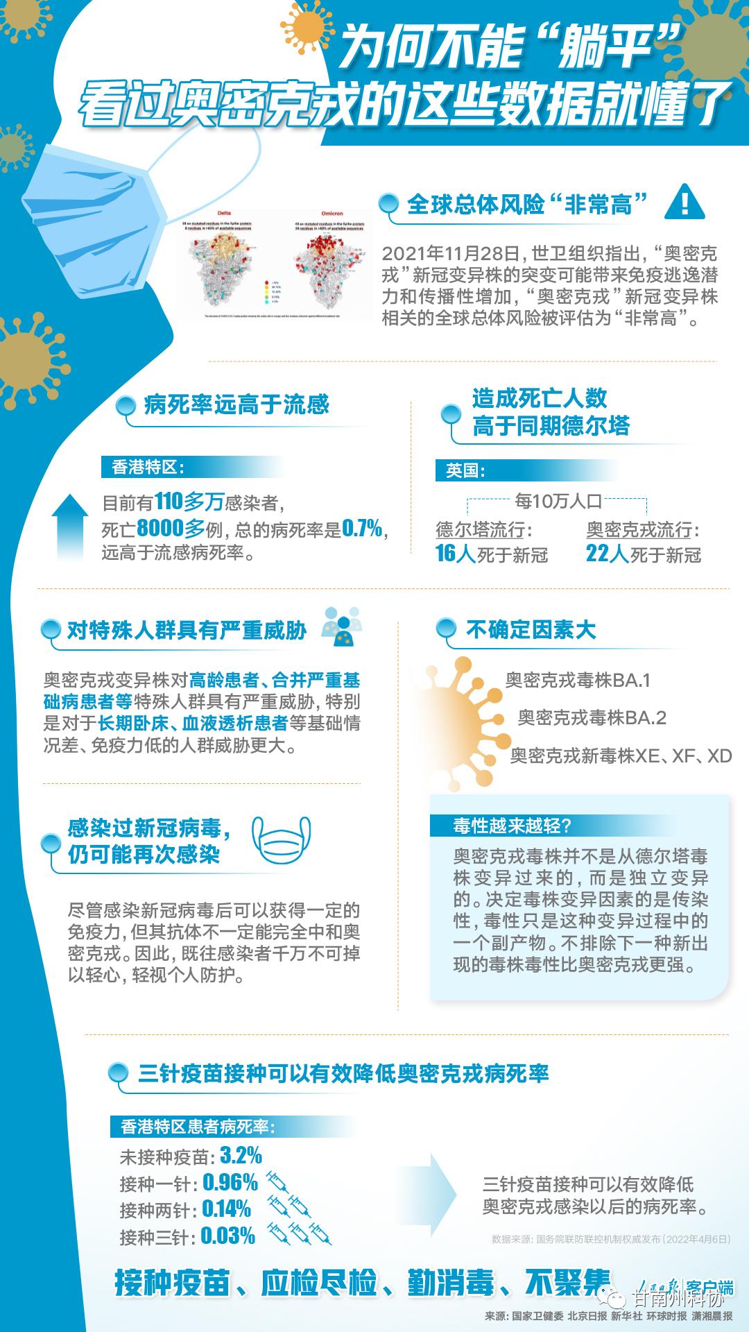 疫情防控严峻挑战下，躺平抗疫国家病亡人数激增