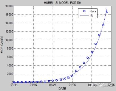 新冠病毒基本再生数R0及不同类型分析，与非典对比看疫情传播